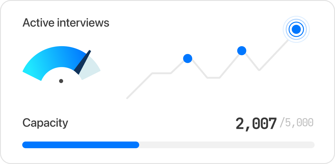 number-concurrent-interviews